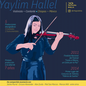 Ilustración con datos sobre Yailym Hallel